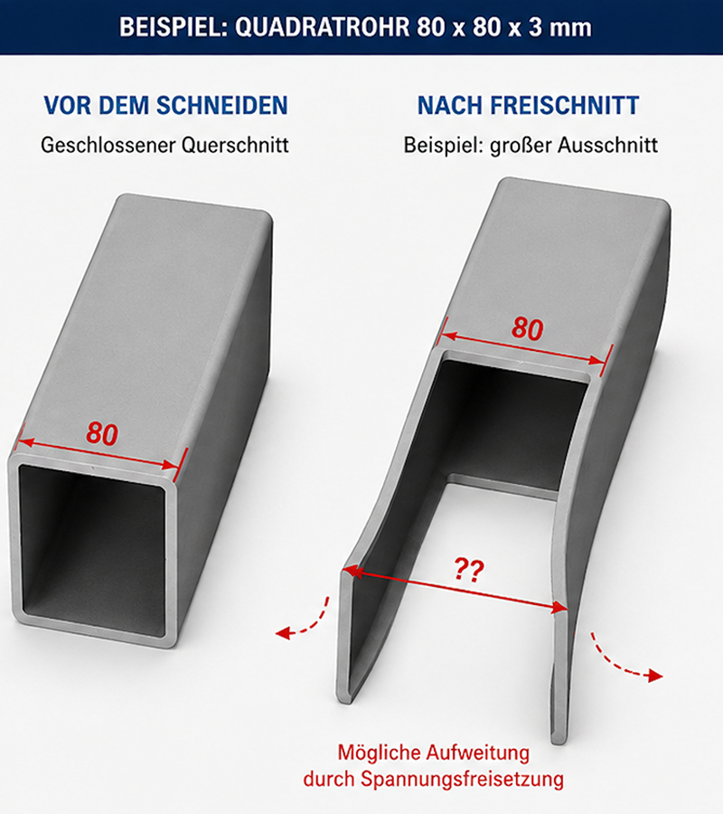 Fertigungsrichtlinien